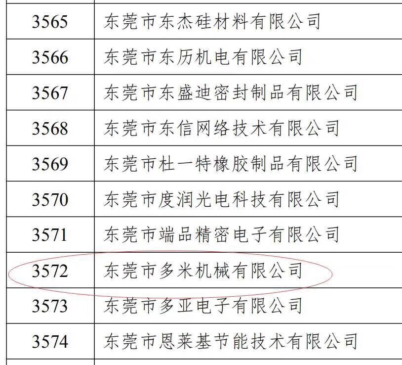 樂大普奔！恭喜多米機(jī)械被評為高新技術(shù)企業(yè)！